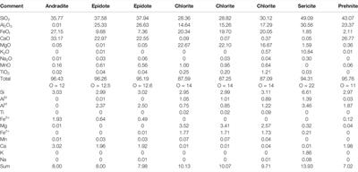 Qia’erdunbasixi Fe–Cu Deposit in Sawur, Xinjiang: A Case Study of Skarn Deposit Hosted by Volcanic Rock